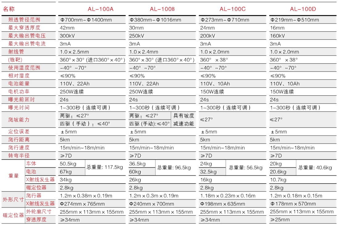 爬行器参数透明.png 爬行器参数透明.png